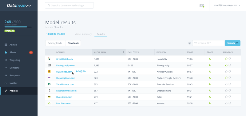 Modelresults