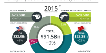 Research firm Newzoo teams up with Chinese mobile-intelligence company