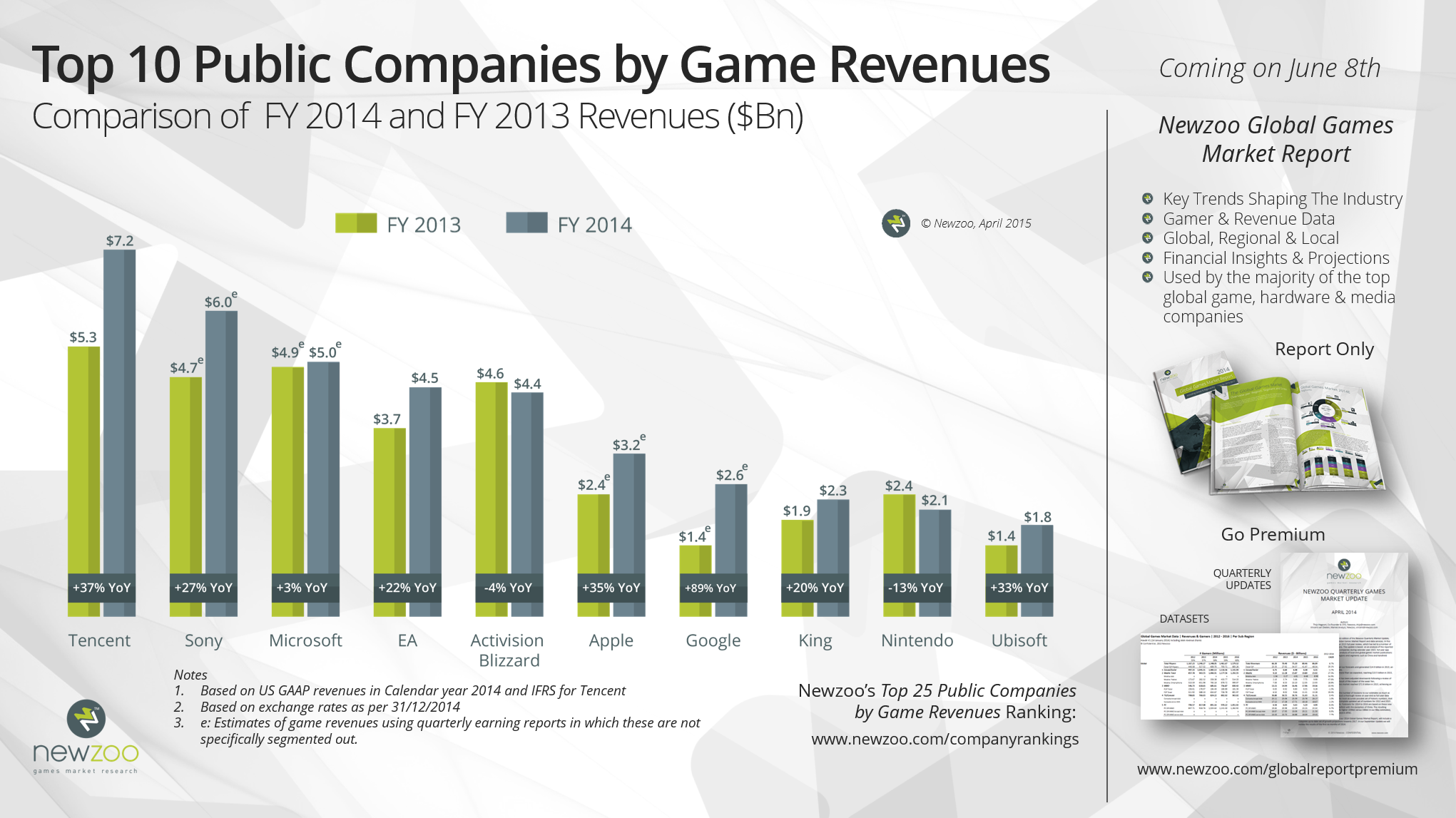 Newzoo_Top10_Public_Companies_Game_Revenues_FY2014_v2