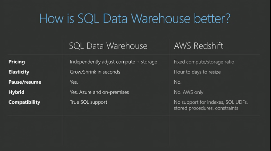 Redshift vs. SQL Data Warehouse