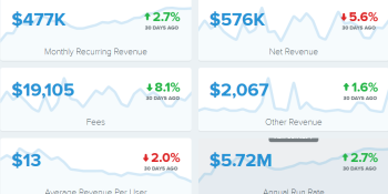 Watch what ‘open’ startups earn in real time with this handy tool