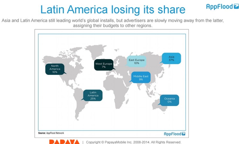 Latin America mobile ad growth slowed down in Q1.