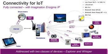 Imagination Technologies aims to power communications for the Internet of Things