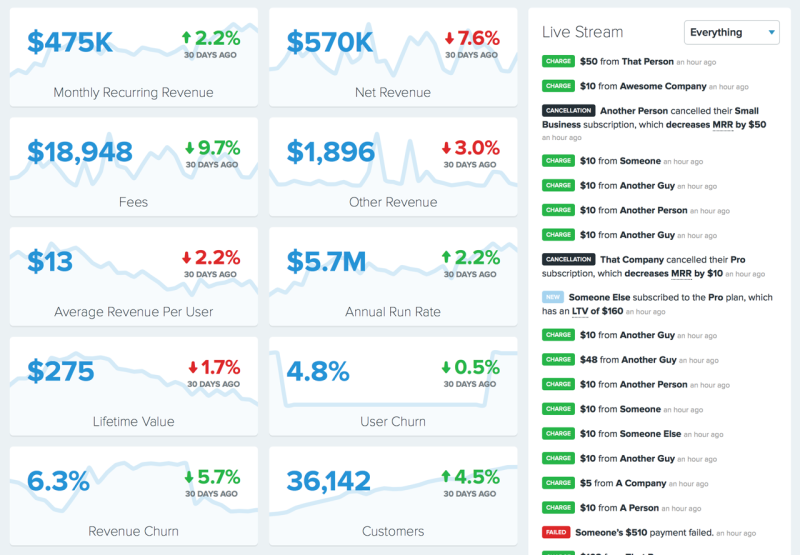 Financials Dashboard