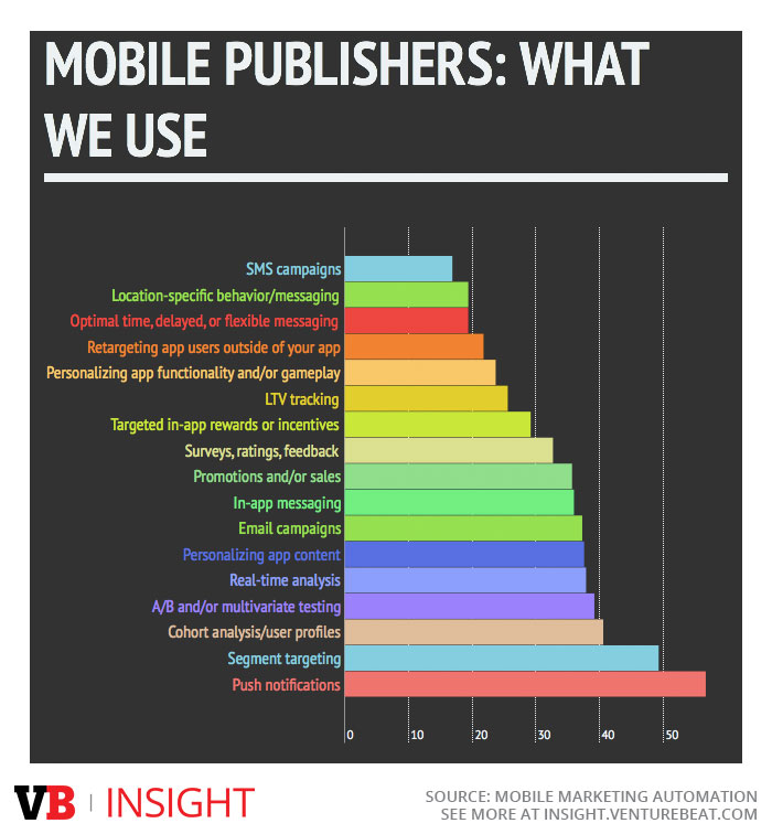 MMA features that developers and publishers use