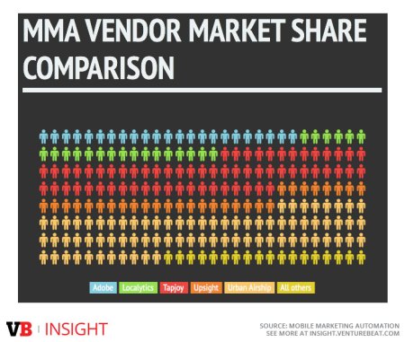 MMA vendor market share