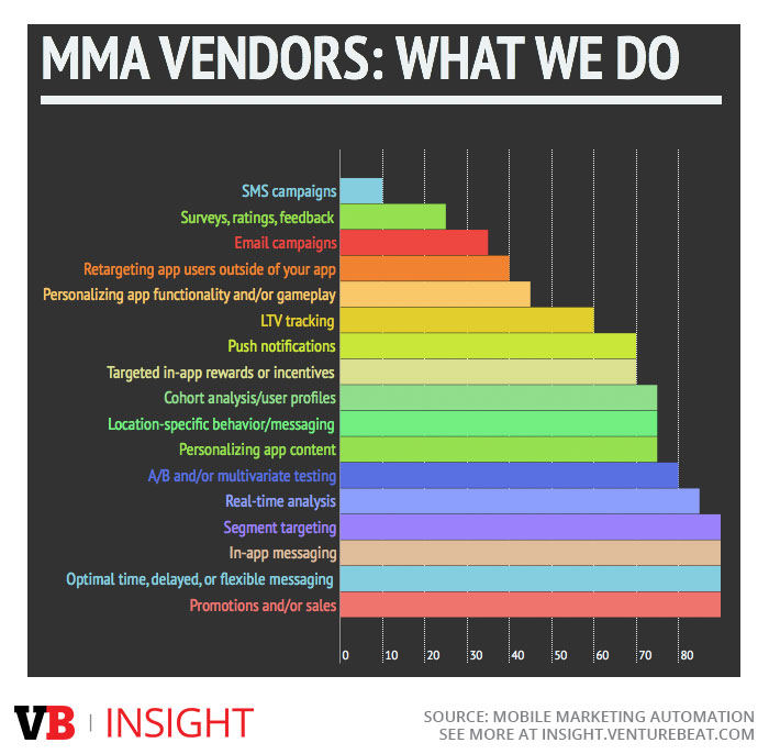 MMA features