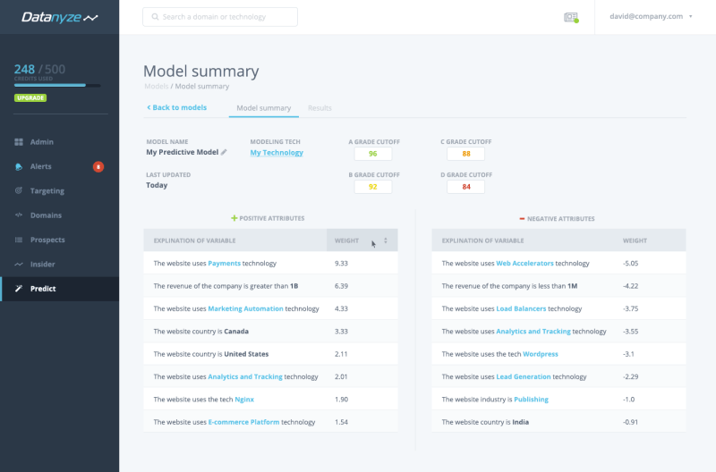 modelsummary