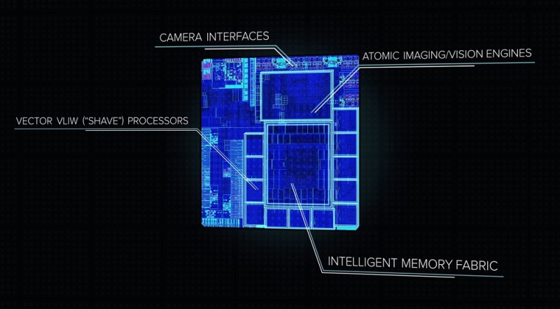 Movidius makes visual sensors.