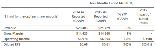 msft_q3_2015