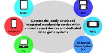 Nintendo to release 5 smartphone games by fiscal year 2017