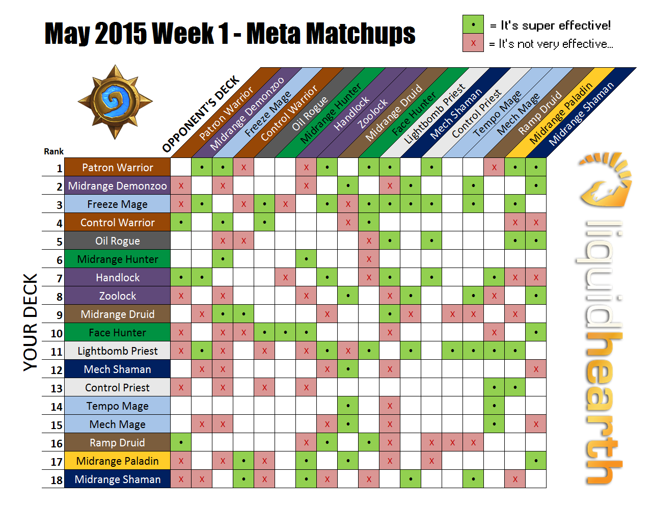 MatchupChart_May1