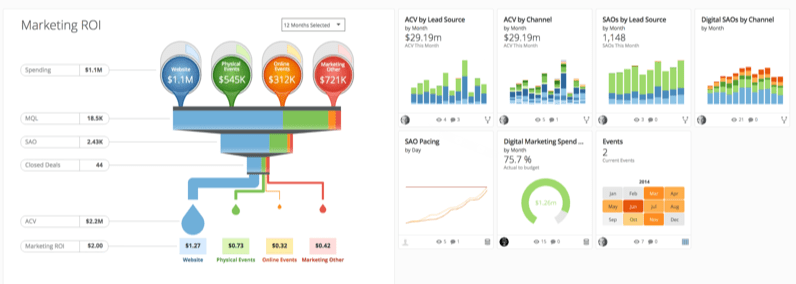 domo marketing tech