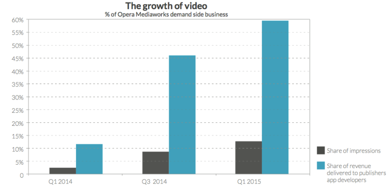 mobile video advertising