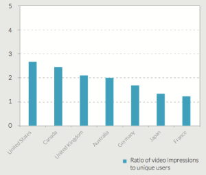 mobile video ads countries