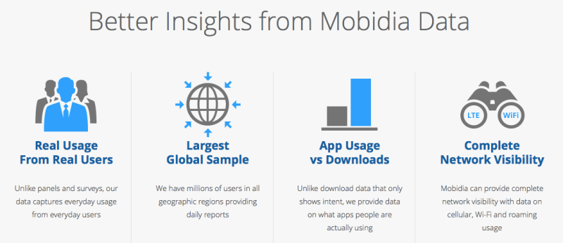 How Mobidia describes its own data product