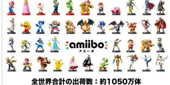 Nintendo has shipped 10.5M Amiibos worldwide — and most of those went to North America