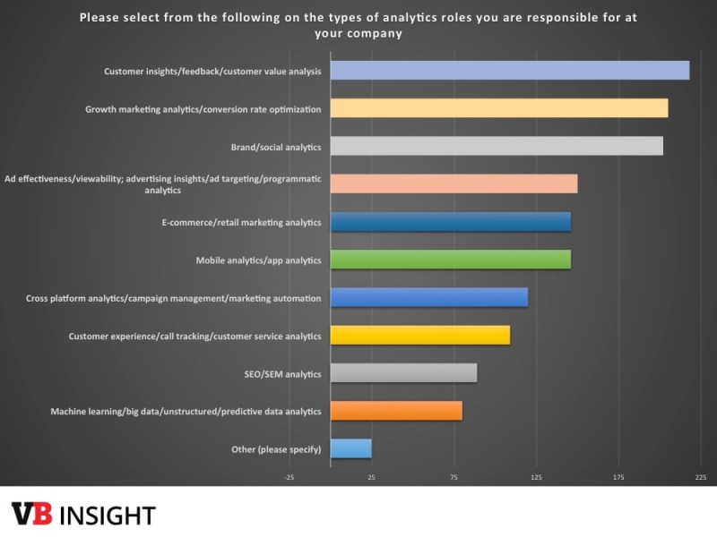 marketing analytics