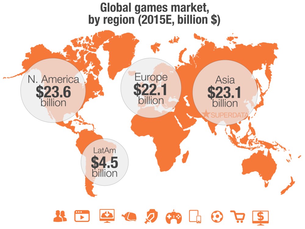 SuperData Global Games Market by Region 2015E