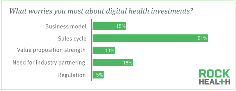 digiital-health-challenges-2-rock-health