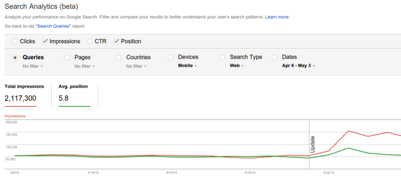 Mobile Search Traffic