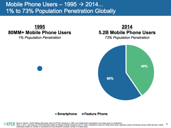 mary meeker mobile users