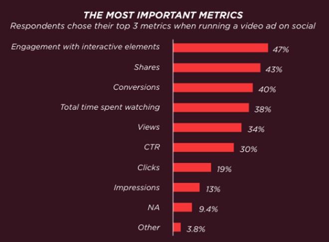 most important video metrics