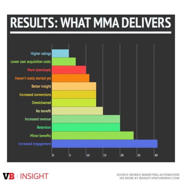 results-mma