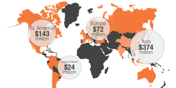 E-sports makes $612M from its 134M viewers worldwide, SuperData finds