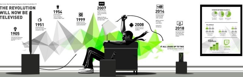 Nvidia's take on the evolving TV experience.