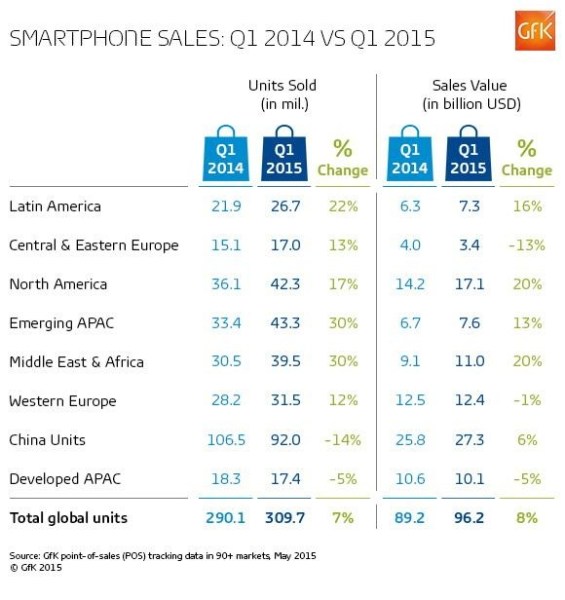 smartphone sales