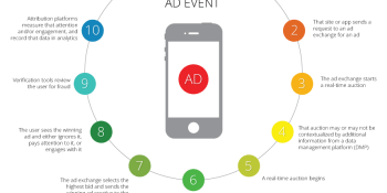 Brands: How to navigate the exploding mobile advertising ecosystem