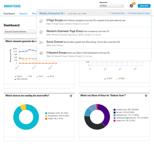 BrightEdge's Anomaly Detection points out triggered events.