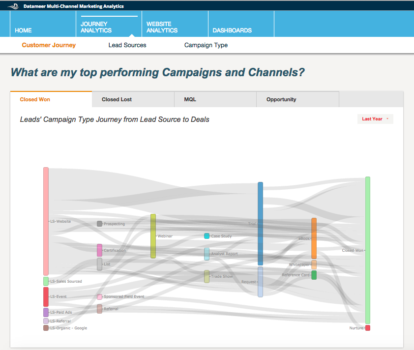 Datameer-multi-channel-marketing-analytics-channels