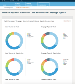 Datameer-multi-channel-marketing-analytics-lead-sources