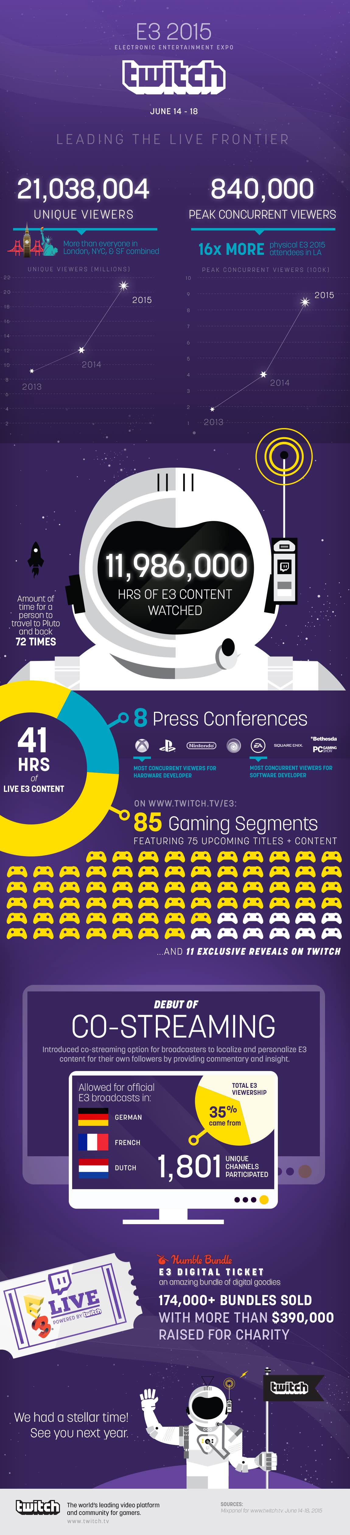 E3 Infographic vertical