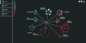 Growthverse attempts the impossible: making sense of marketing tech