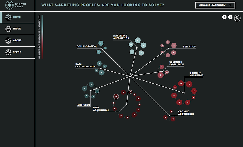 The top level of Growthverse