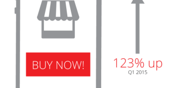 How marketers reach 80% of people for 3 hours per day