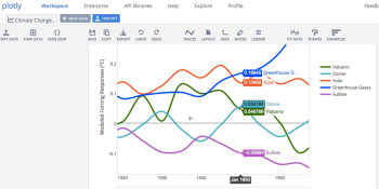Data science cloud service Plotly raises $5.5M