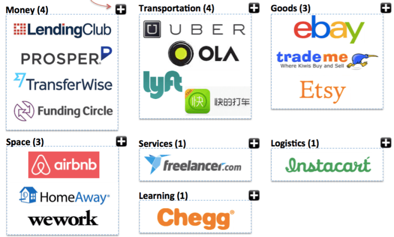 All 17 collaborative economy billion-dollar companies