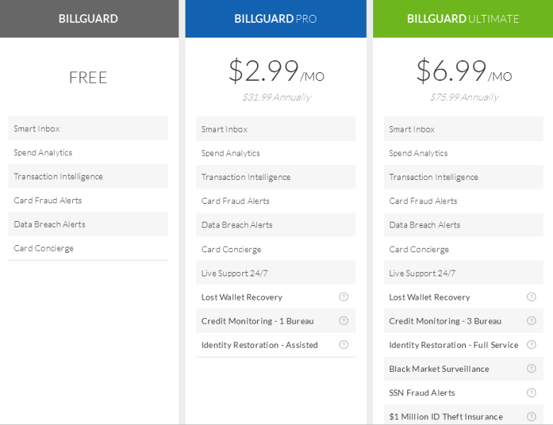 BillGuard Freemium