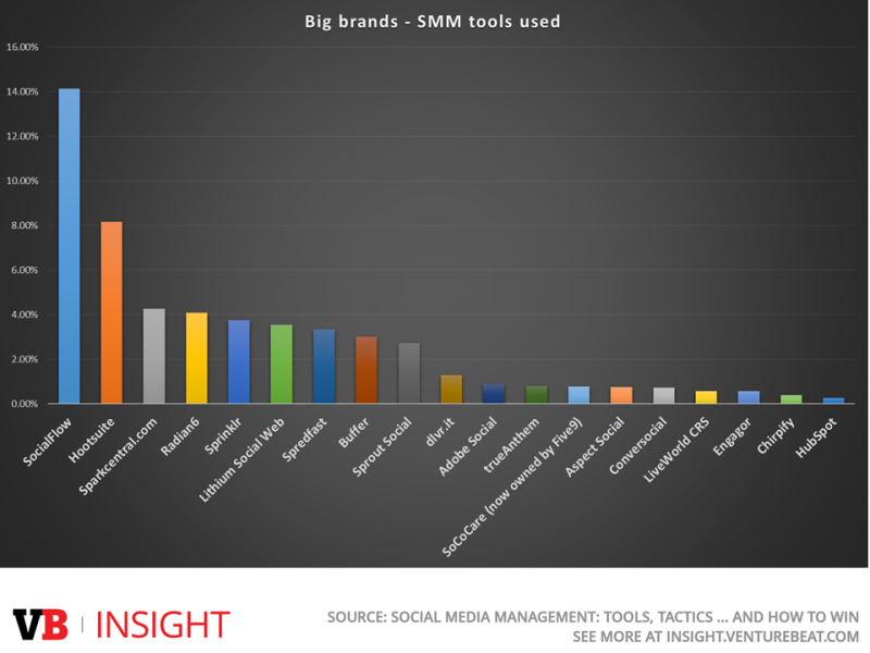 VB_Insight_Social_big_brand_tools