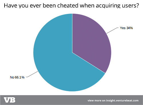 2014 survey results