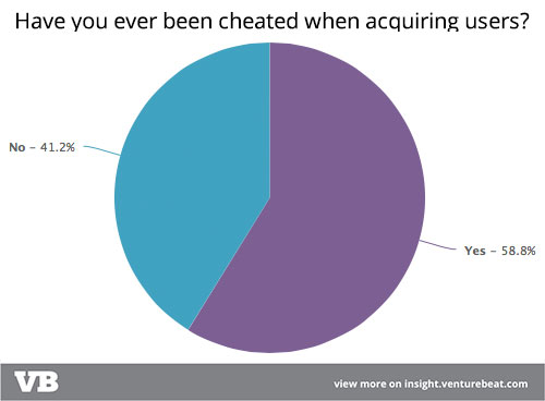 Early 2015 survey results