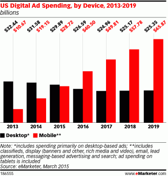 emarketer