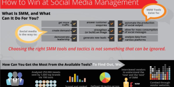 Social media: distinctions between small and big businesses [Infographic]