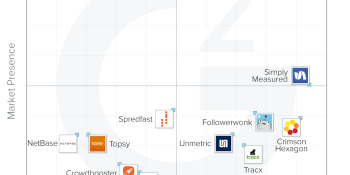 First G2 Crowd report on social analytics tools points to what’s missing