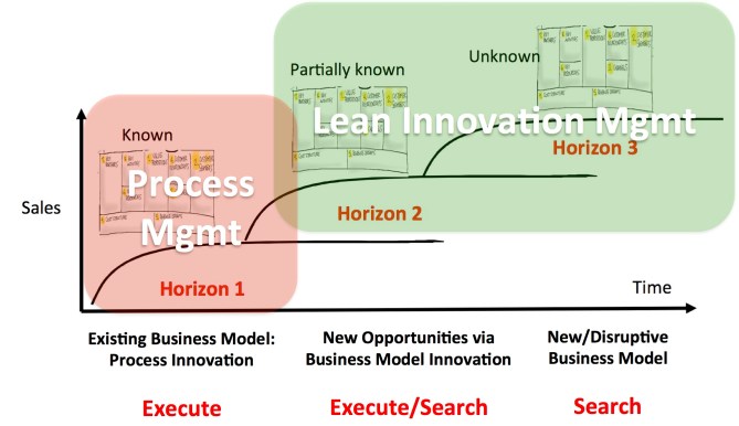 lean-innovation-mgmt