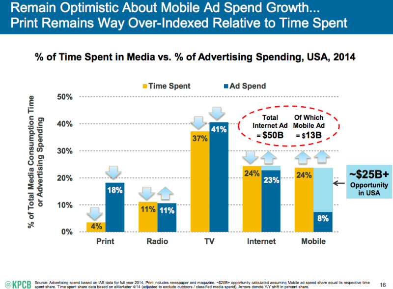 mary-meeker-mobile-ad--800x588